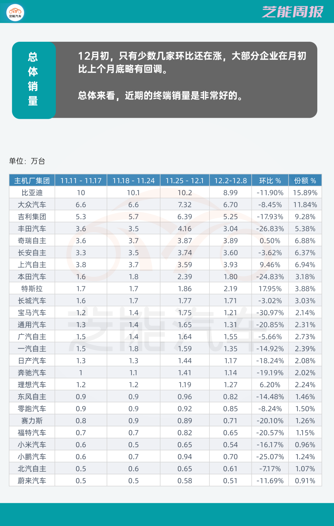 大全能源：2025年全年计划保持相对较低开工率 公司当前库存约两个月产量