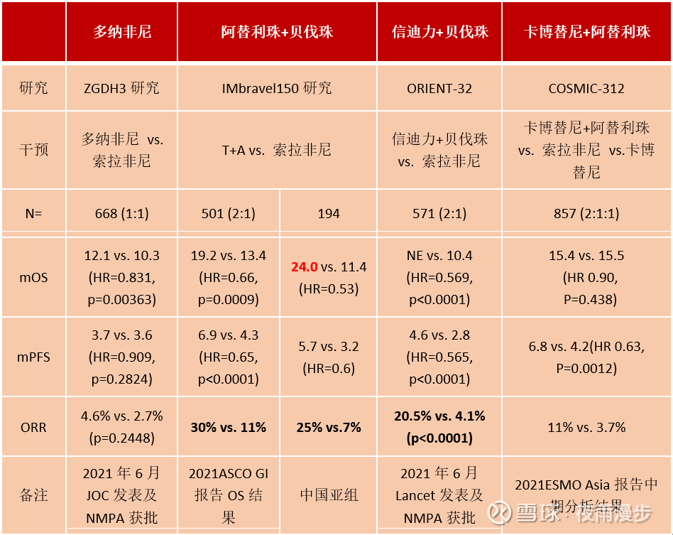 再败再战 恒瑞医药“双艾”疗法闯关FDA