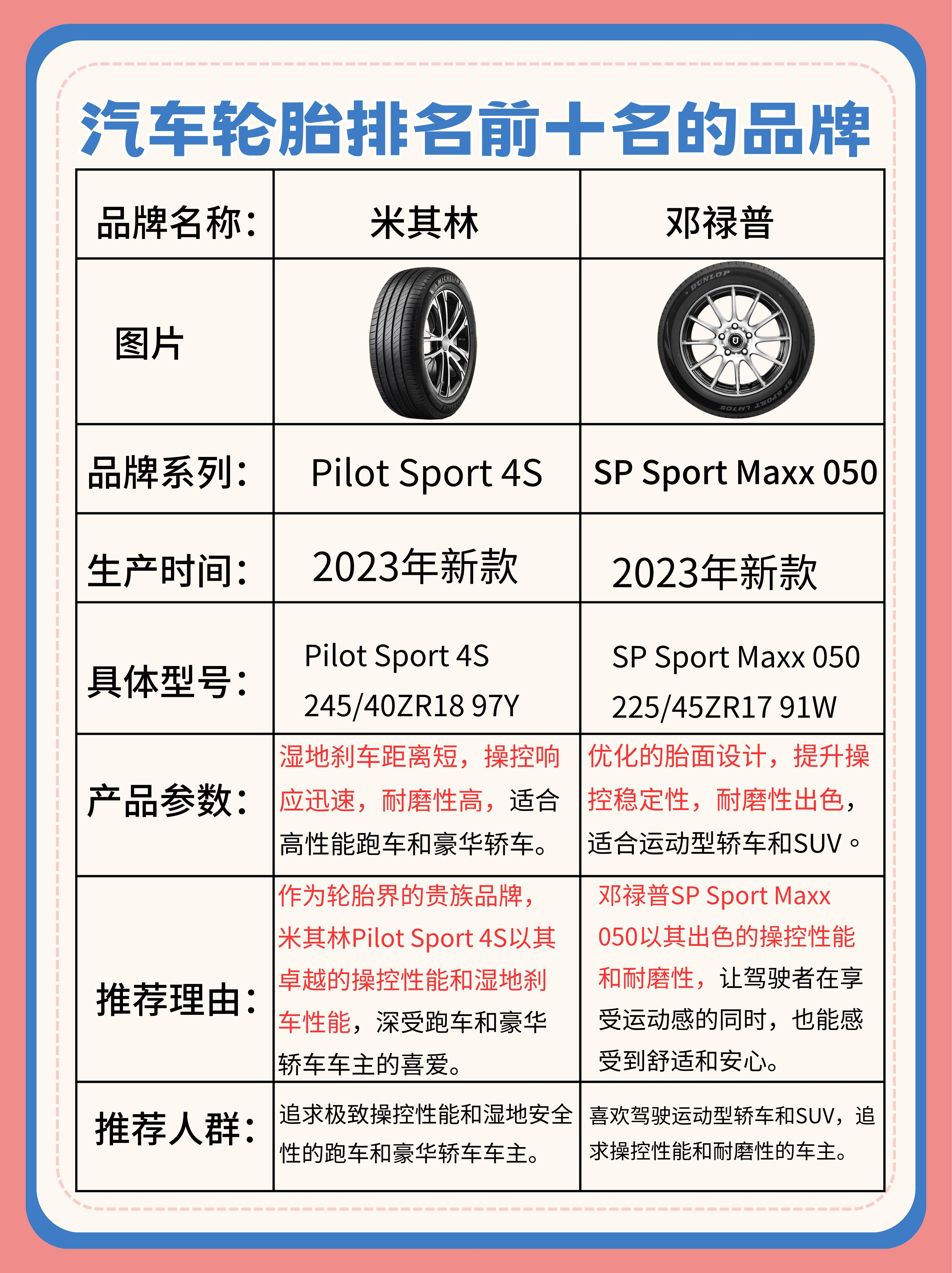 赛轮轮胎获得外观设计专利授权：“轮胎（SLL77）”