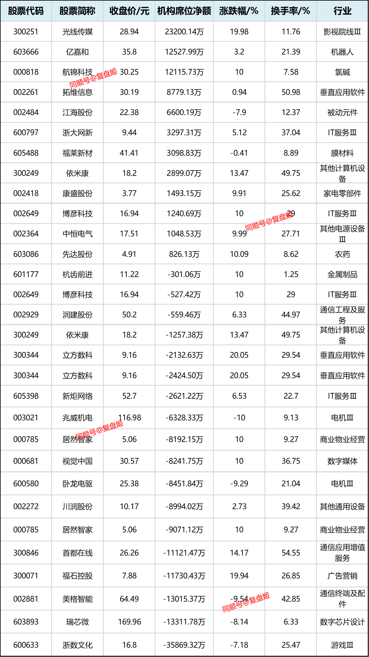 杭钢股份龙虎榜数据（3月31日）