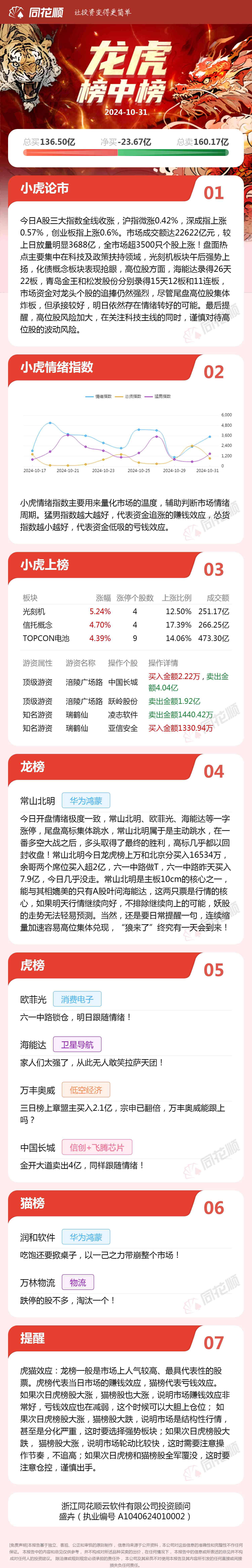 杭钢股份龙虎榜数据（3月31日）