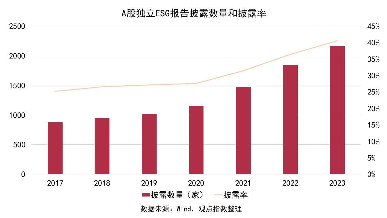 【ESG动态】普达特科技（00650.HK）获华证指数ESG最新评级BB，行业排名第7