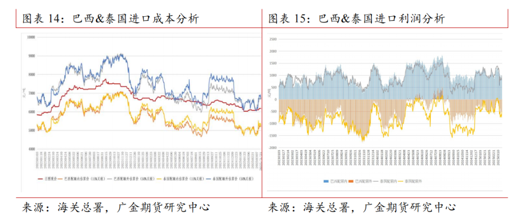 （2025年4月1日）白糖期货价格行情今日报价