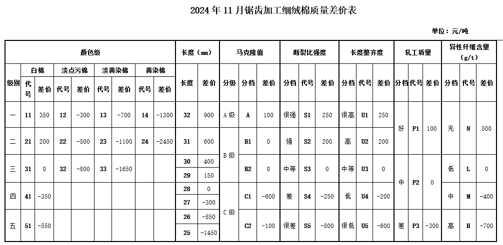 （2025年4月1日）今日棉花期货价格最新价格查询
