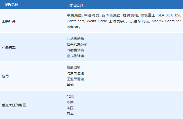中国集装箱物流行业:2025年有哪些集装箱物流行业新的增长点?_保险有温度,人保财险