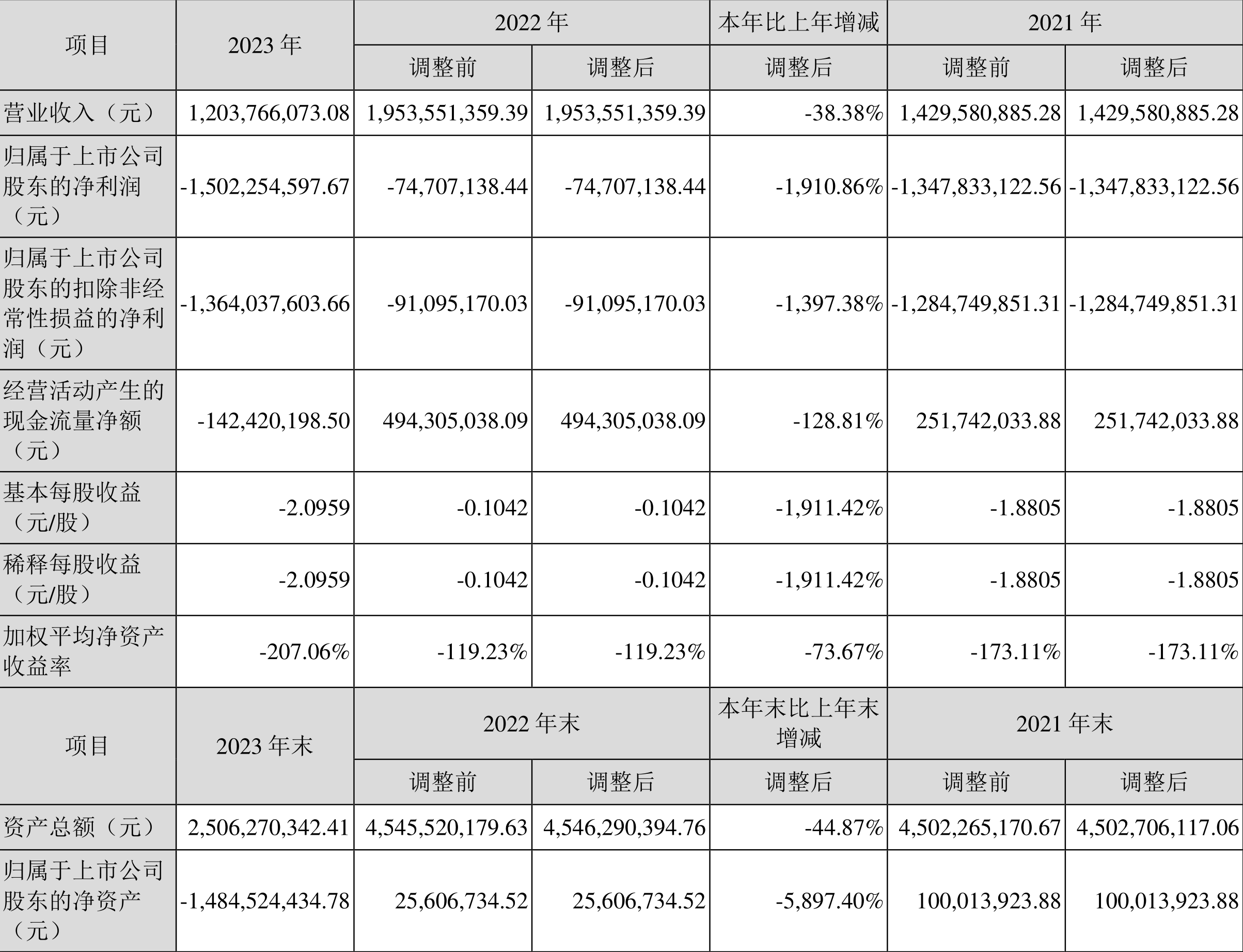 *ST嘉寓龙虎榜：营业部净卖出25.47万元