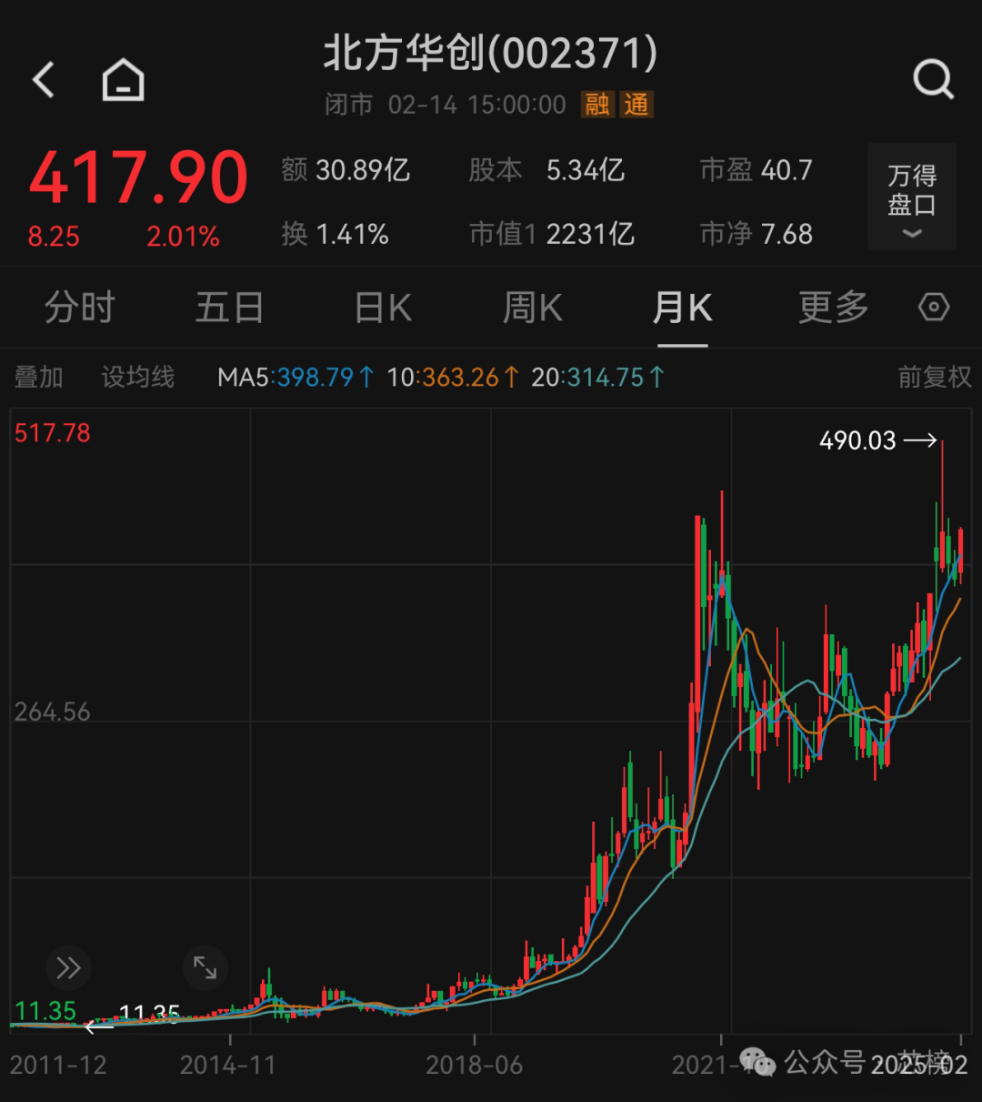 北方华创再受让芯源微8.41%股份 或成其第一大股东