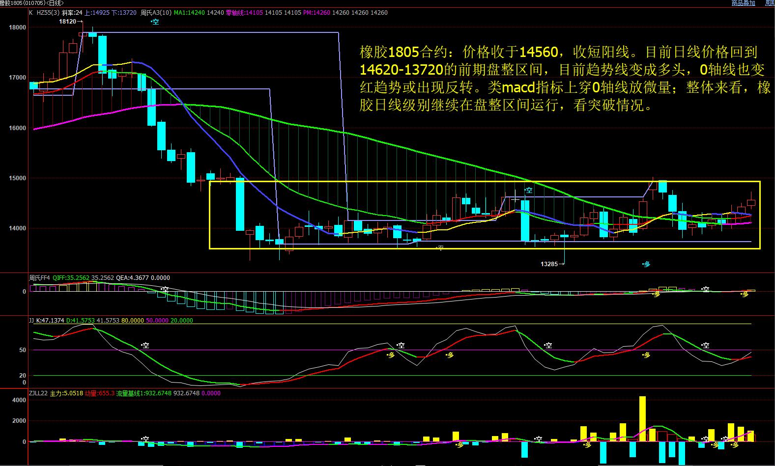 厦门信达：公司积极关注主营业务相关市场行情加强大宗商品行情走势研判