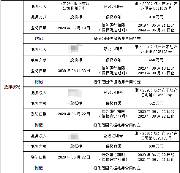 中集集团2024年净利29.72亿增长606%：董秘吴三强薪酬264万降薪51万