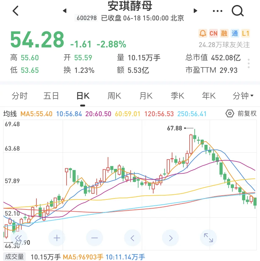 双汇发展2024年营收净利双线失守仍豪掷近50亿分红