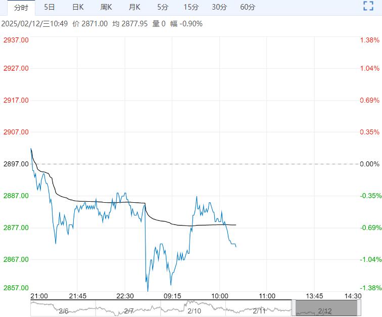 4月1日豆粕期货持仓龙虎榜分析：多方离场情绪弱于空方