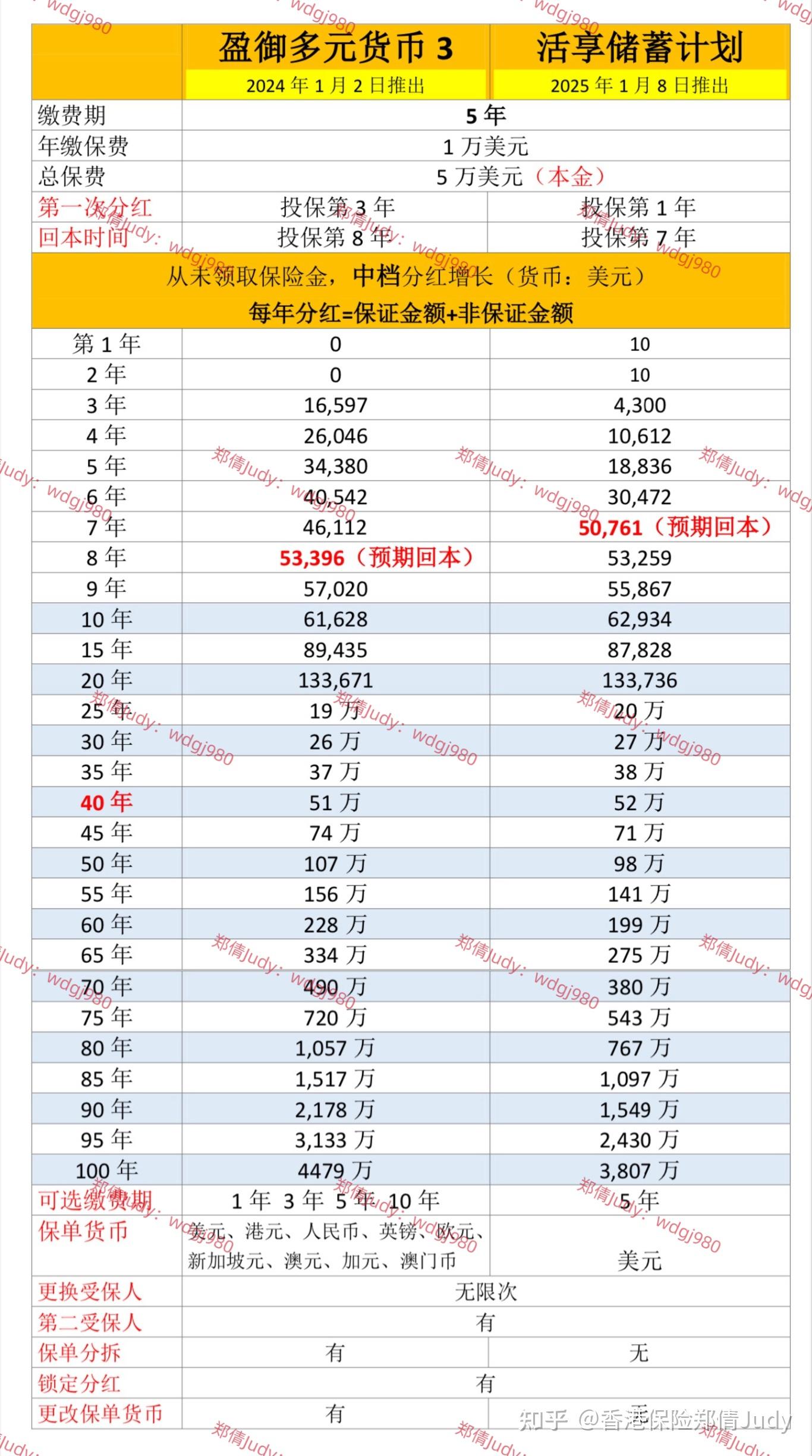 投资收益驱动，五大险企去年归母净利润增超77%，分红险成为新增长点