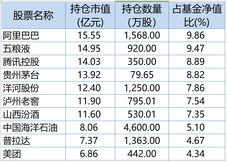 公募基金转型阵痛期：11家公募机构去年净利润6降5增 中小公司经营维艰