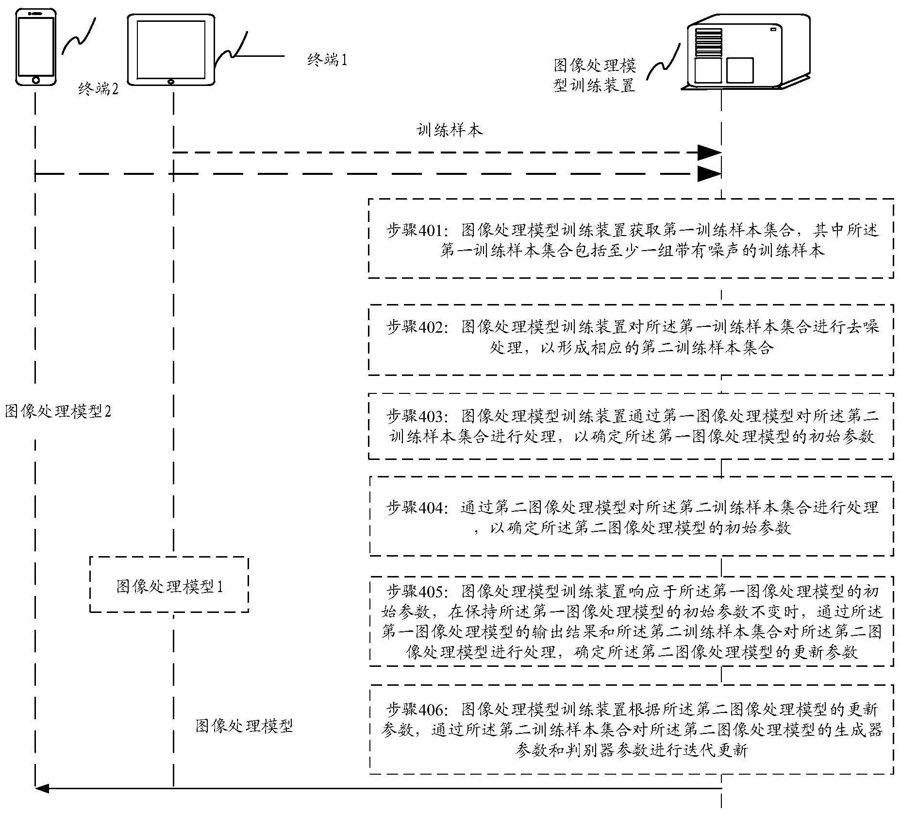 海康威视获得发明专利授权：“一种模型优化方法、装置、电子设备及存储介质”