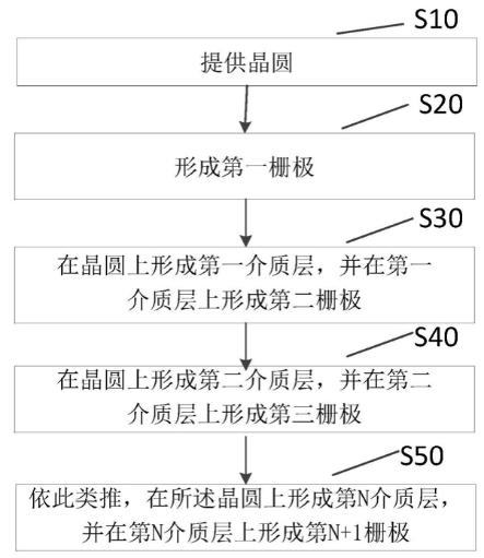 晶合集成获得发明专利授权：“硅化物连接层的形成方法及半导体器件”