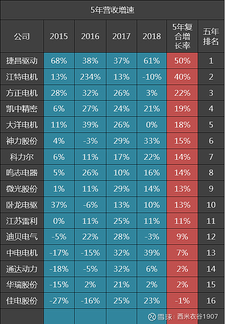 捷昌驱动获得发明专利授权:“一种用于手控器的多按键唤醒电路及方法”