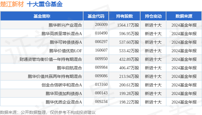 直击楚江新材投资者开放日活动：发力高端市场 铜基、碳基主业放量可期