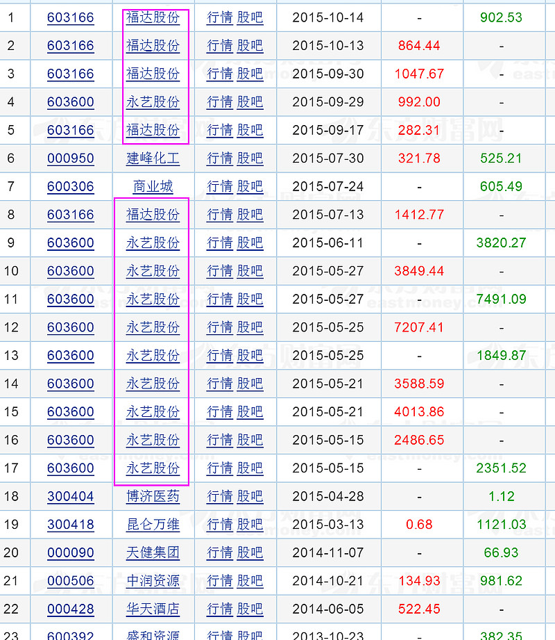 福达股份4月1日龙虎榜数据