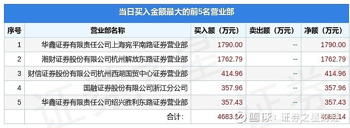 丹化科技4月1日龙虎榜数据