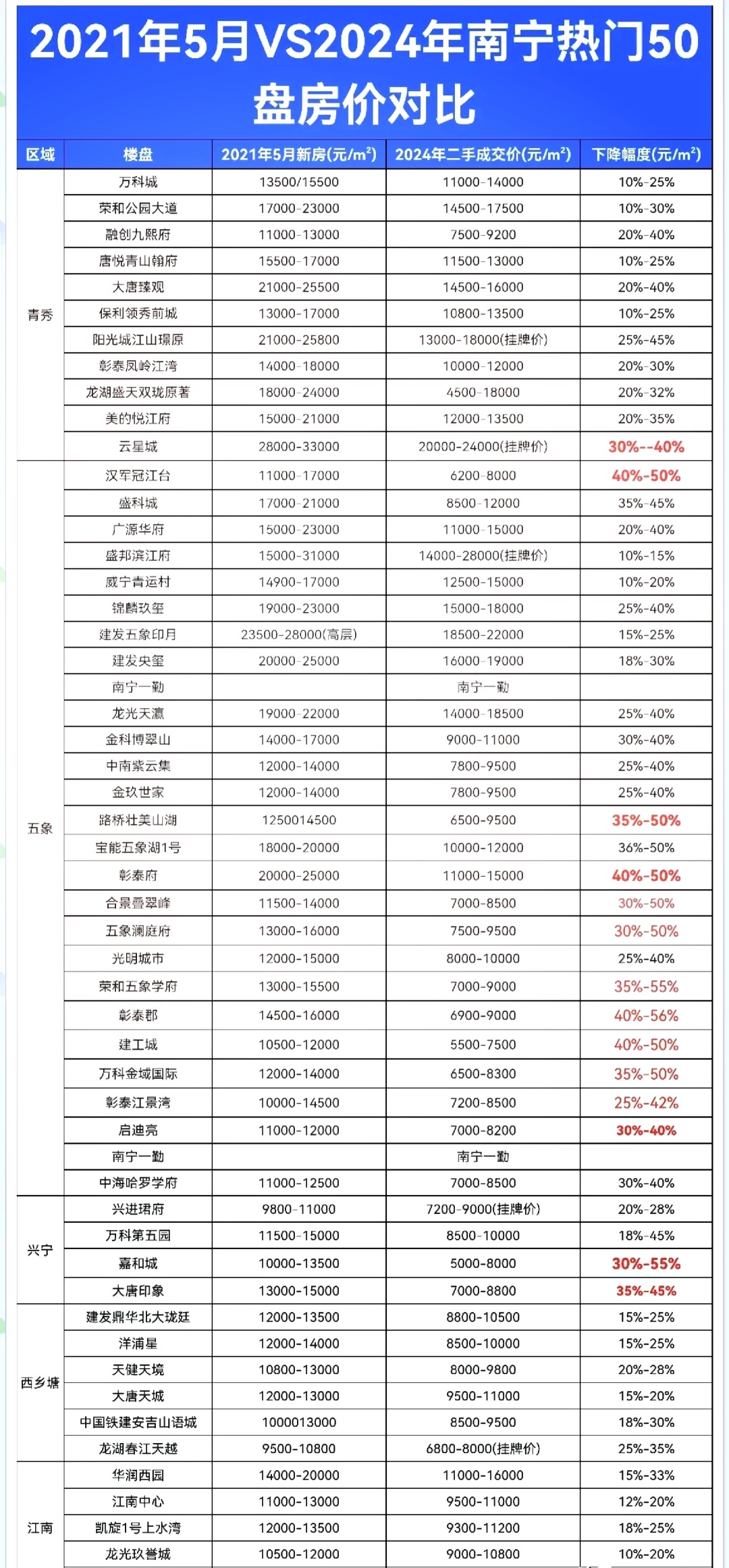 赴港上市潮起 “A+H”热度升温