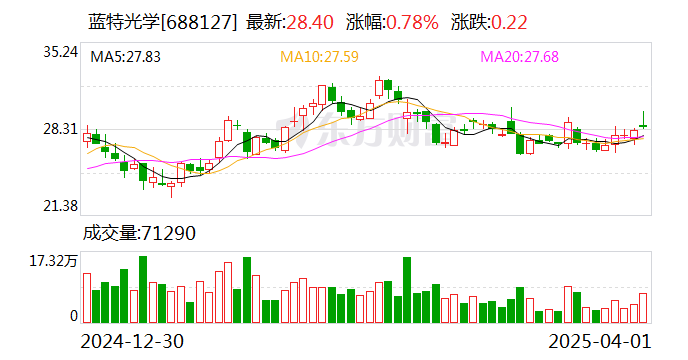家联科技4月1日大宗交易成交270.00万元