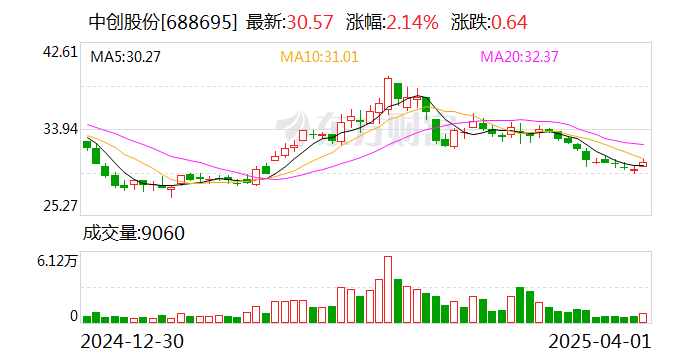 家联科技4月1日大宗交易成交270.00万元