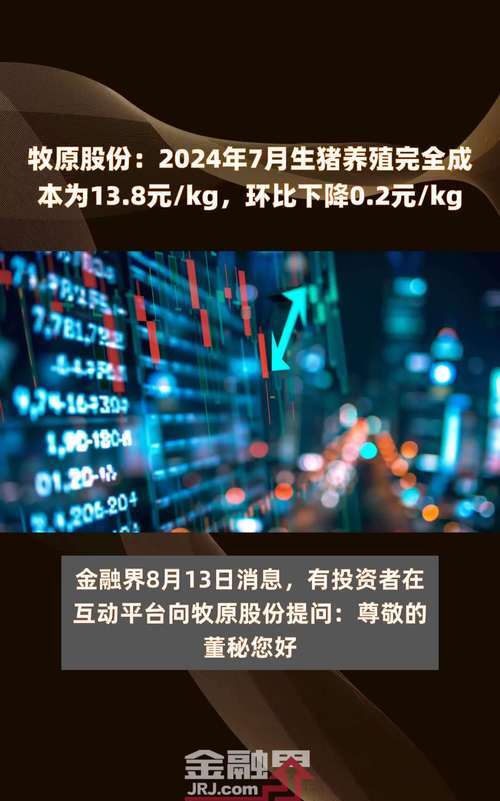 （2025年4月2日）今日生猪期货最新价格查询