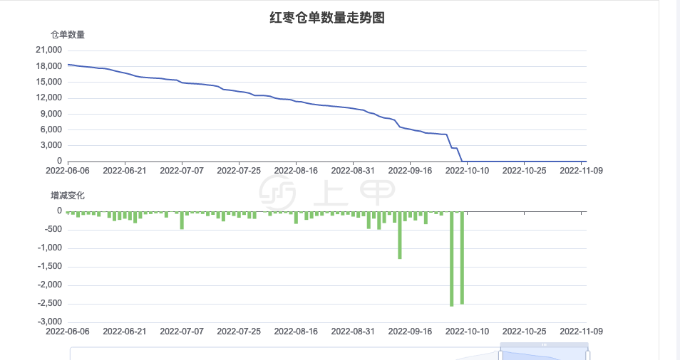 （2025年4月2日）今日红枣期货价格行情查询