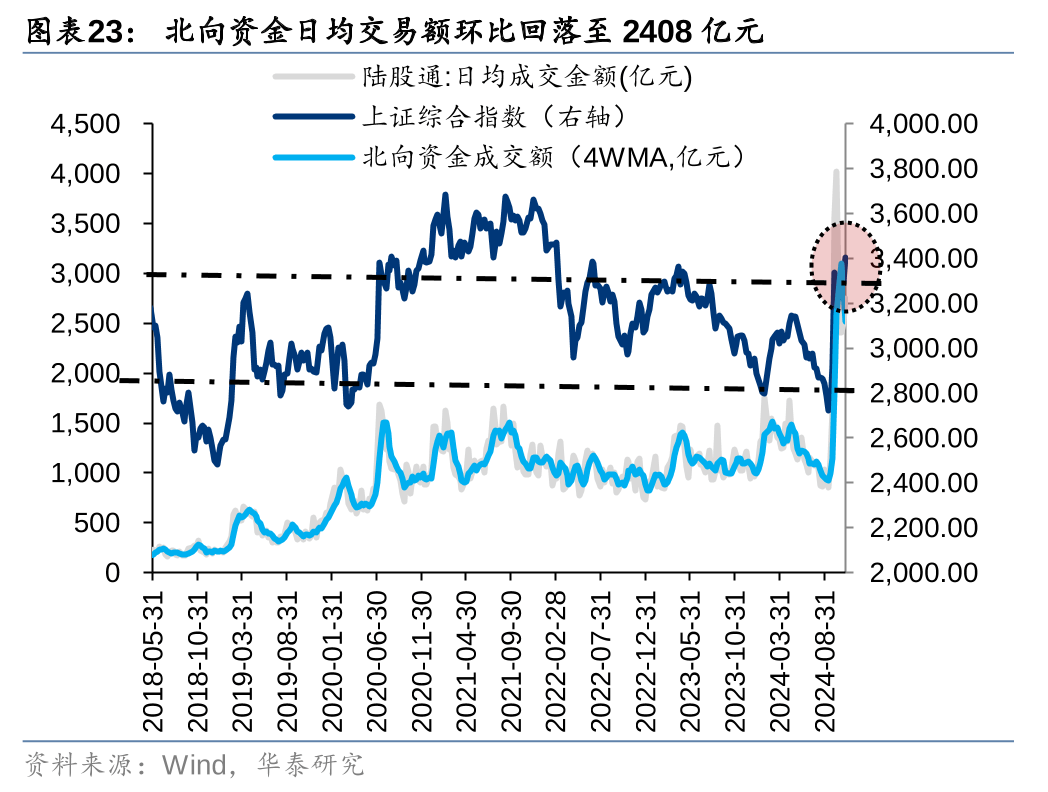 险资长钱又现新动向,500亿鸿鹄基金新进持仓中国电信55亿,高股息大蓝筹仍是首选