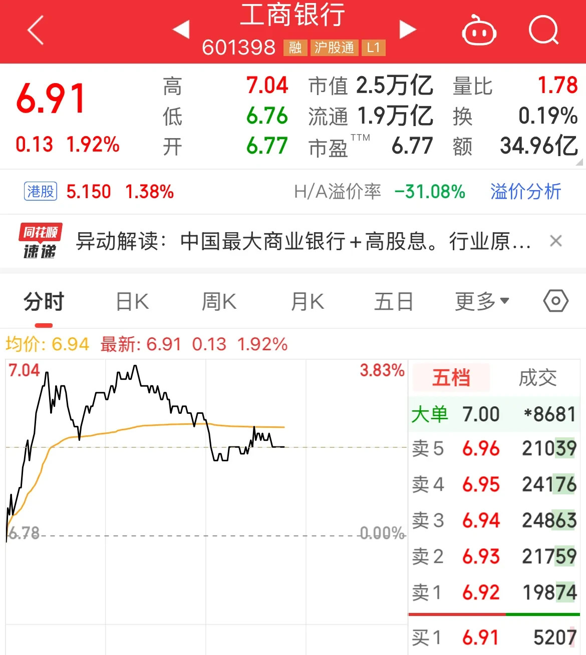 24只股收盘价创历史新高