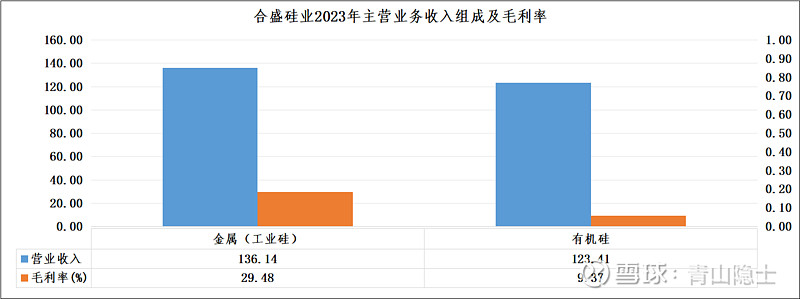 合盛硅业发生2笔大宗交易 合计成交7119.90万元