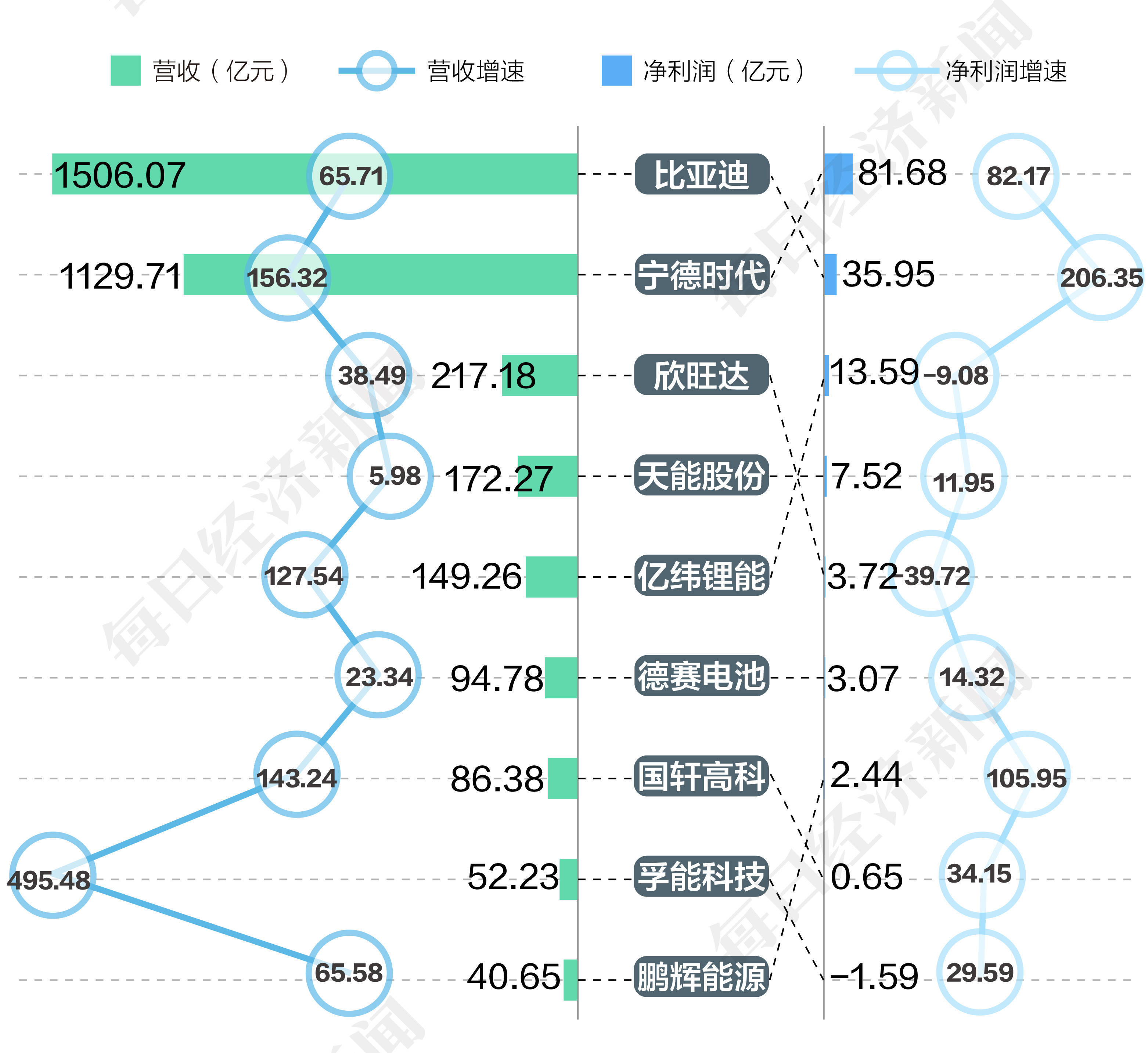 潍柴动力2024年营收净利双增长 未来将推动五大战略业务转型