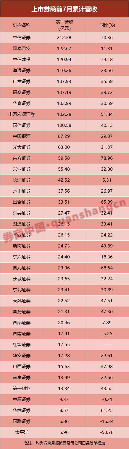 潍柴动力2024年营收净利双增长 未来将推动五大战略业务转型