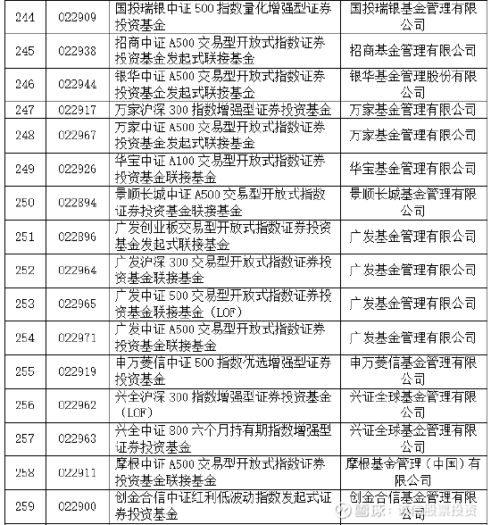 养老金、社保基金加仓股名单出炉！