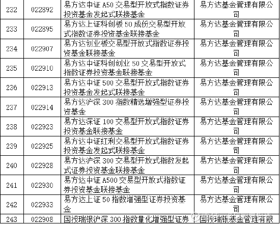养老金、社保基金加仓股名单出炉！