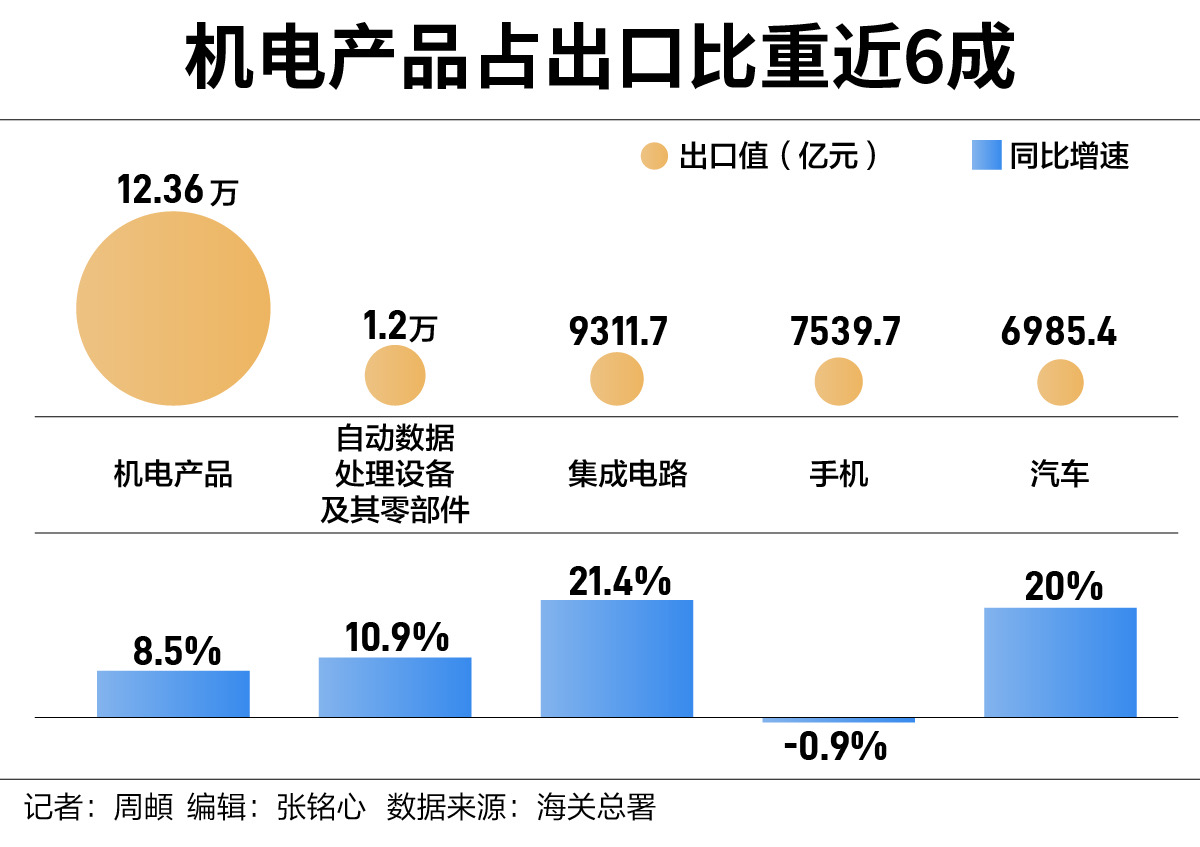 集成电路出口破万亿 国产存储冲刺海外市场