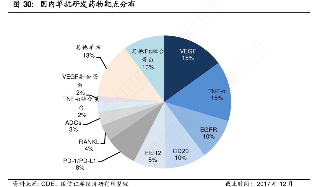 通化东宝(600867.SH)：痛风双靶点抑制剂Ⅱa期临床试验完成总结报告
