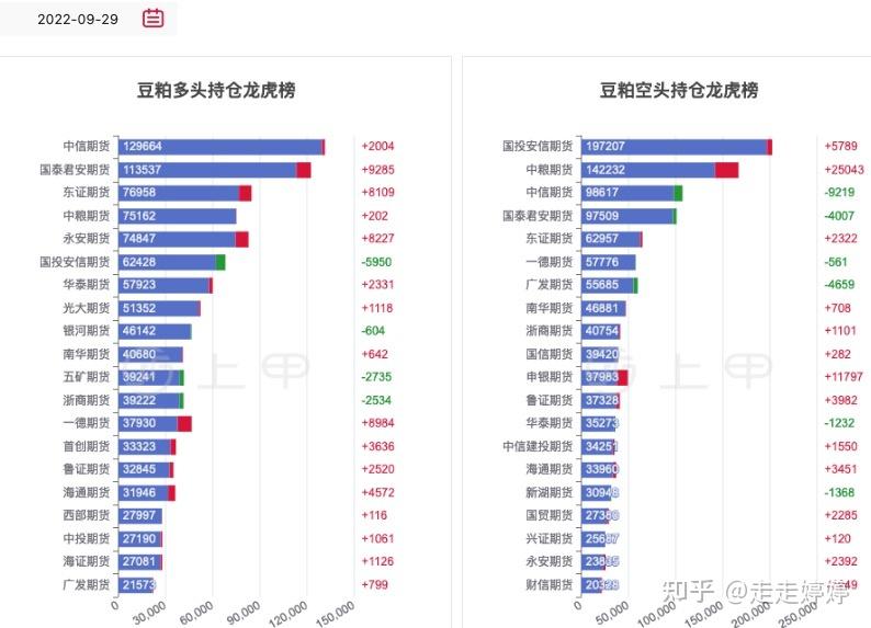 4月2日豆一期货持仓龙虎榜分析：东证期货增仓1500手多单
