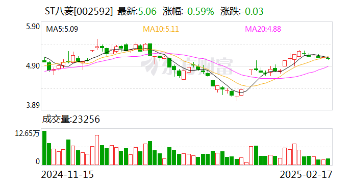 美力科技：公司最近一期（截至2025年3月31日）股东总户数为42359户