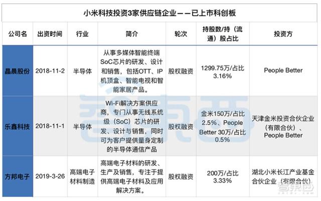 浙江众成：公司为小米的部分代工厂供应POF热收缩膜产品