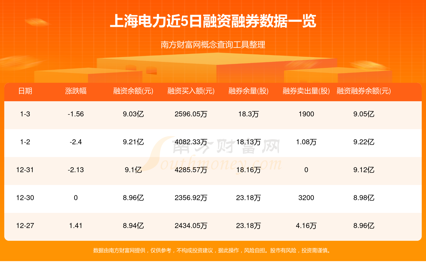 金利华电：截至2025年3月31日，公司股东数为8,912户