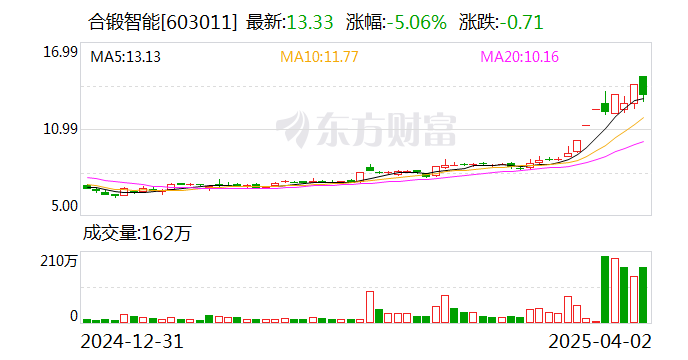 雪龙集团4月2日龙虎榜数据