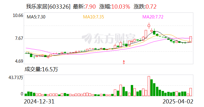正和生态4月2日龙虎榜数据
