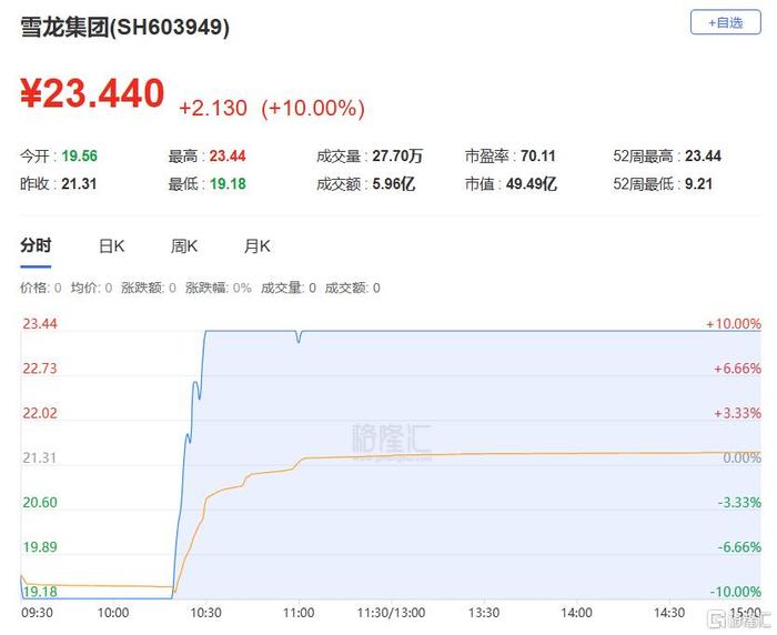雪龙集团4月2日龙虎榜数据