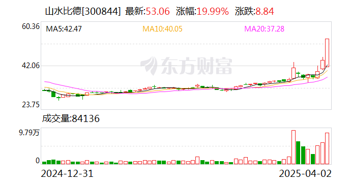 正和生态4月2日龙虎榜数据