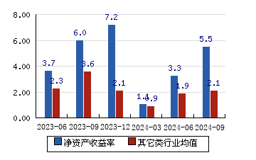 诺禾致源大宗交易成交295.92万元