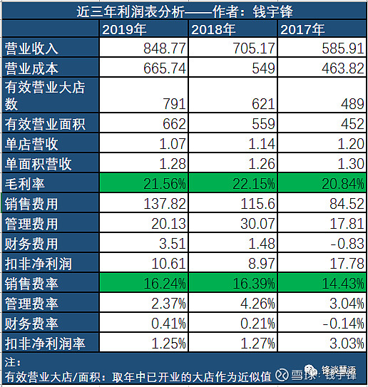 万东医疗毛利率连续4年下滑 利润规模回到2018年