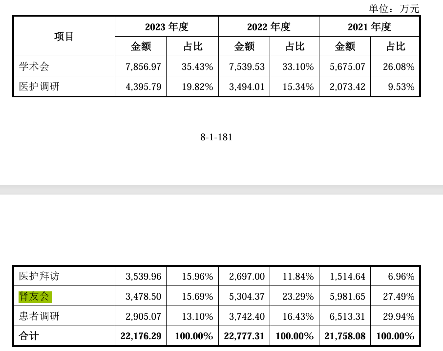 威高血净上交所IPO过会 重点布局血液透析和腹膜透析两大赛道