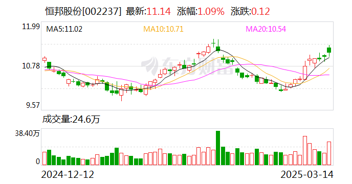 奥联电子：截止到2025年3月31日，公司股东人数合计16,657户