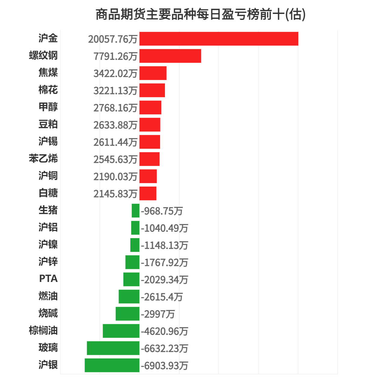 4月3日菜籽油期货持仓龙虎榜分析:多方离场情绪强于空方